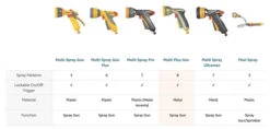 Hozelock 2691 Spray Gun Metal Multi Plus -GardenWater Pro Sales hozelock 2691 metal multi plus spray gun stylish metal bodied gun spray featuring eight varied spray patterns 5010646037815 ftb4256 84745.1611322102