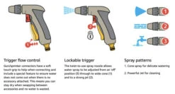 Hozelock Jet Plus 2690 -GardenWater Pro Sales hozelock jet plus 2690 5010646037808 ftb4241 18418.1611365418