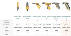 Hozelock Jet Plus 2690 -GardenWater Pro Sales hozelock jet plus 2690 5010646037808 ftb4241 36179.1611365431