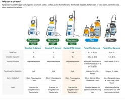 Hozelock Standard 10l Pressure Sprayer 4232 -GardenWater Pro Sales hozelock standard 10l pressure sprayer 4232 5010646062664 ftb6183 34730.1612744695