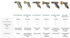 Hozelock UltraMax Jet Spray 2696 -GardenWater Pro Sales hozelock ultramax jet spray 2696 5010646058490 ftb4061 24651.1611365442
