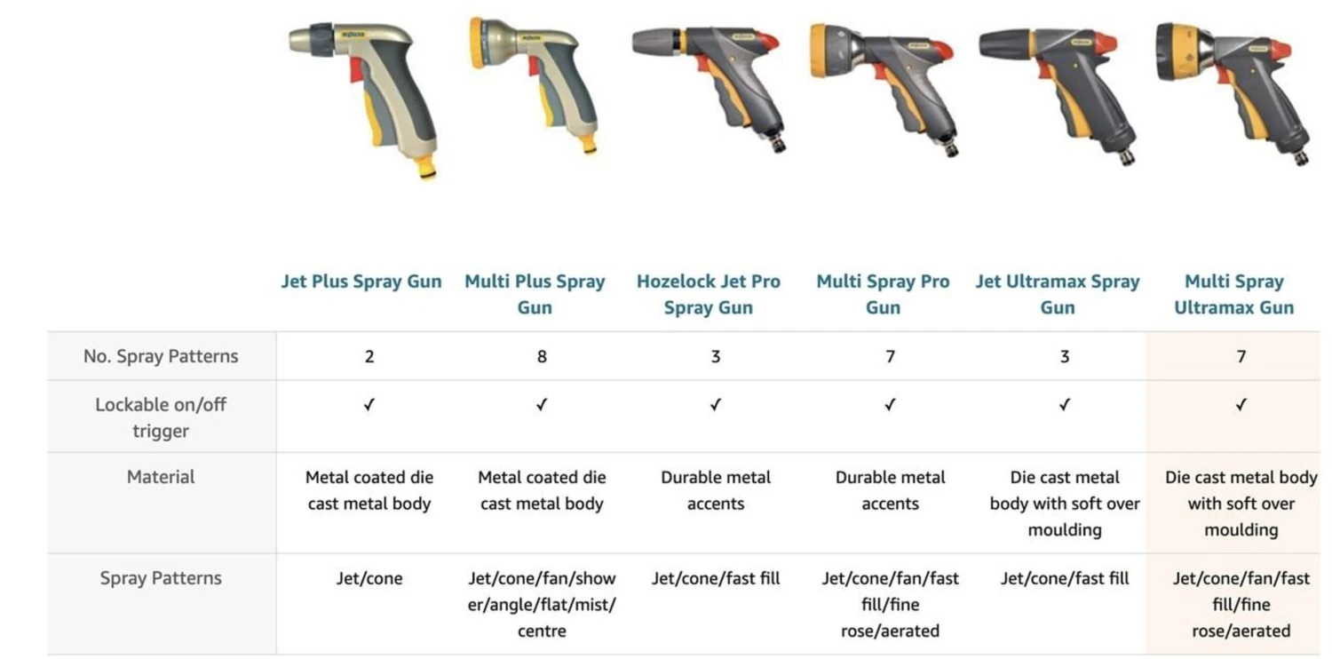Hozelock UltraMax Multi Spray 2698 6 Hozelock UltraMax Multi Spray 2698 - Image 6